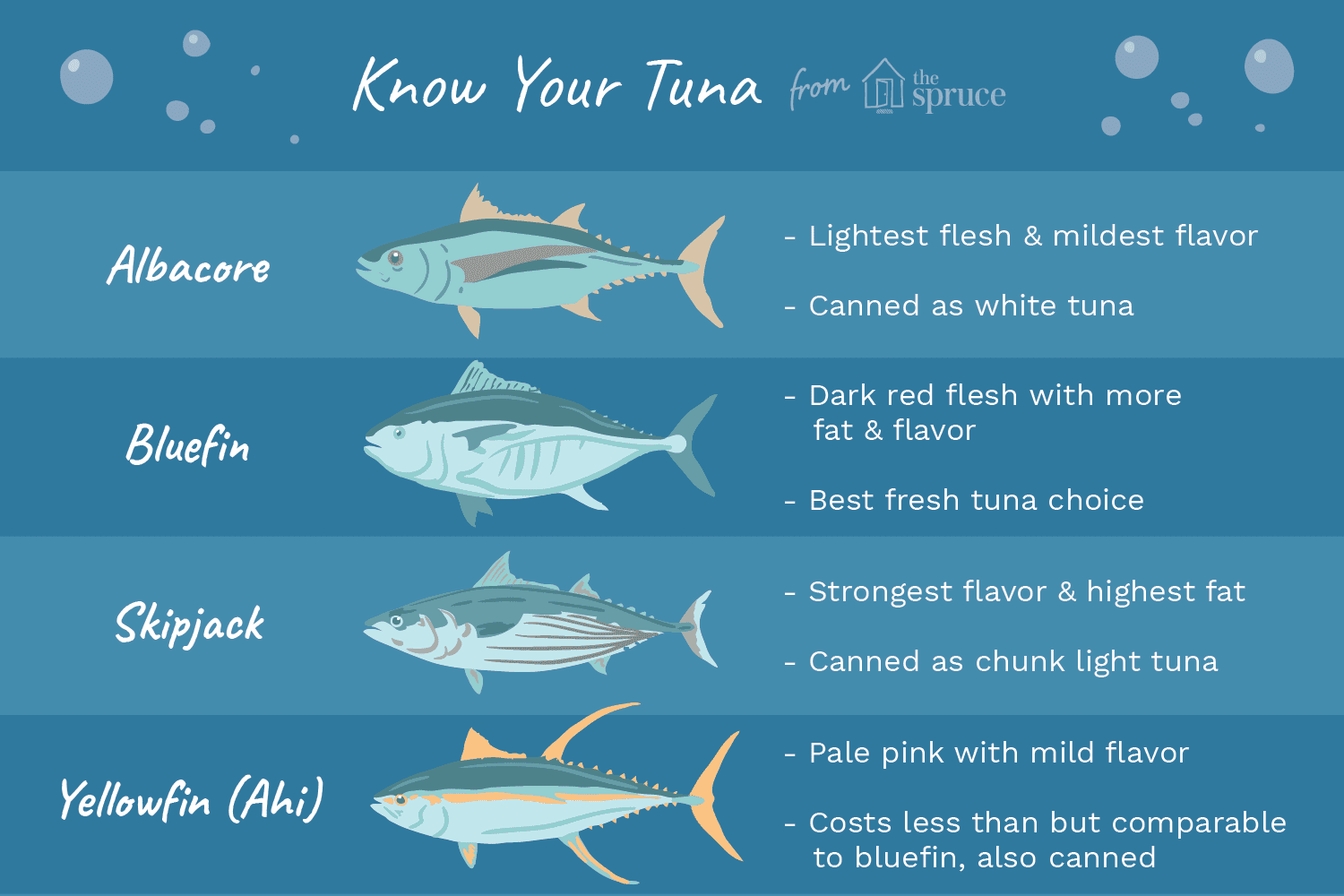 Tuna